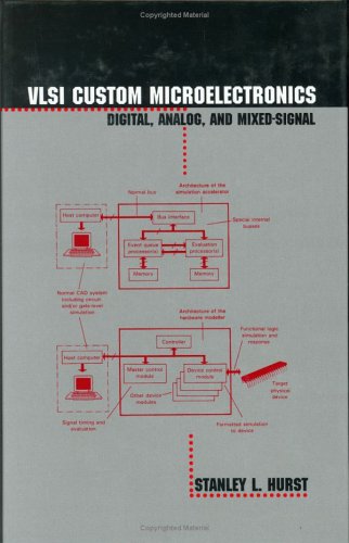 Computer Design and Architecture