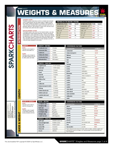 Weights and Measures