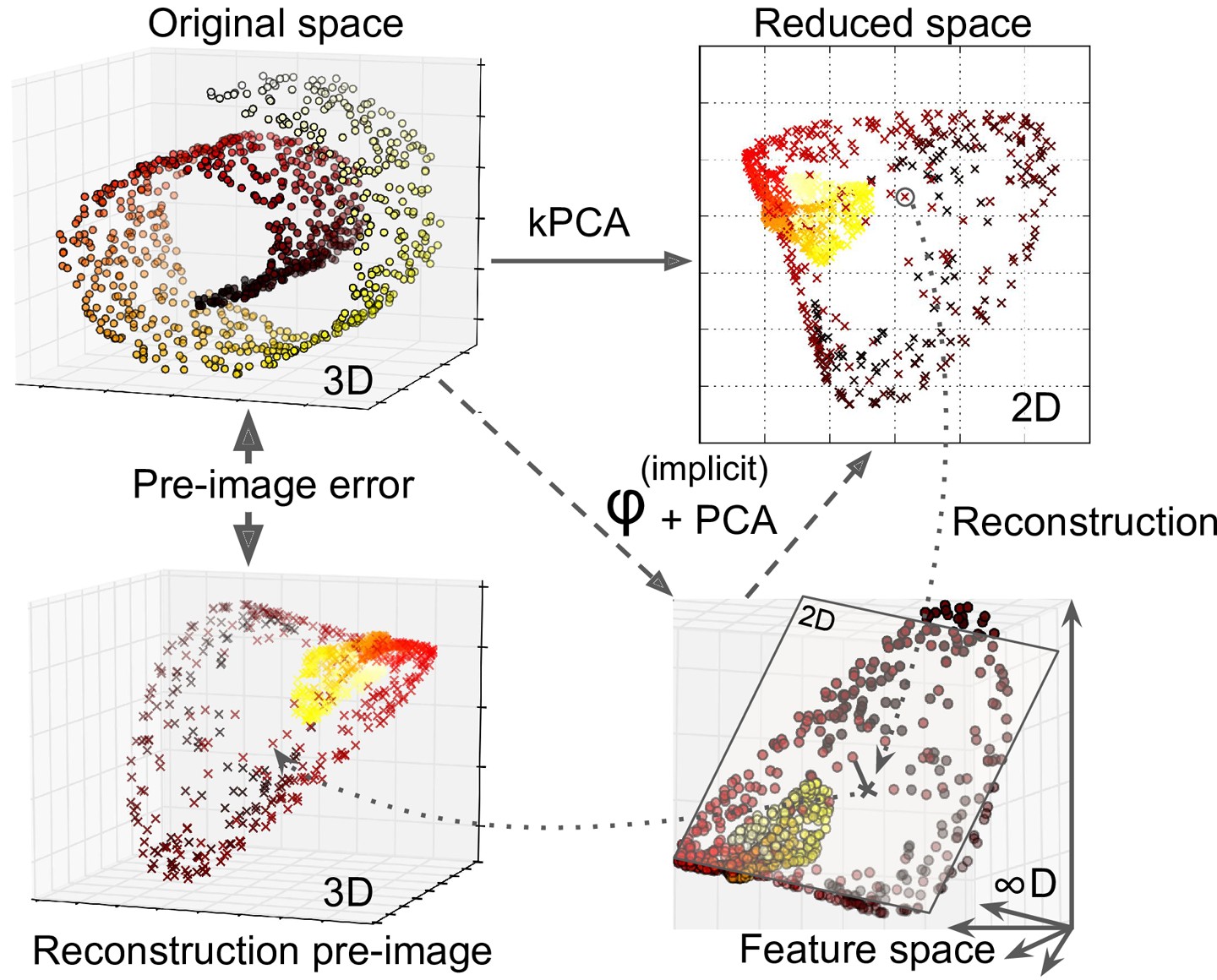 Aur lien G ron-Hands-on Machine Learning with Scik