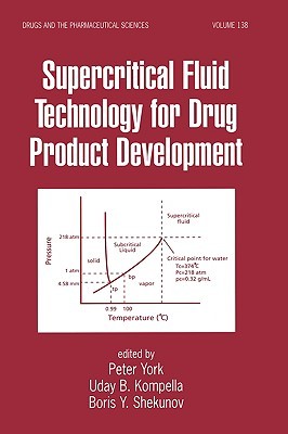 Supercritical Fluid Technology for Drug Product Development