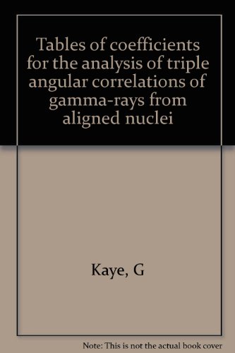 Tables of coefficients for the analysis of triple angular correlations of gamma-rays from aligned nuclei