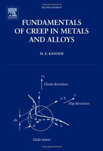 Fundamentals of Creep in Metals and Alloys