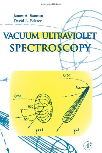 Vacuum Ultraviolet Spectroscopy