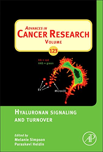 Hyaluronan Signaling and Turnover, 123