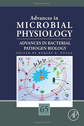 Advances in microbial physiology.