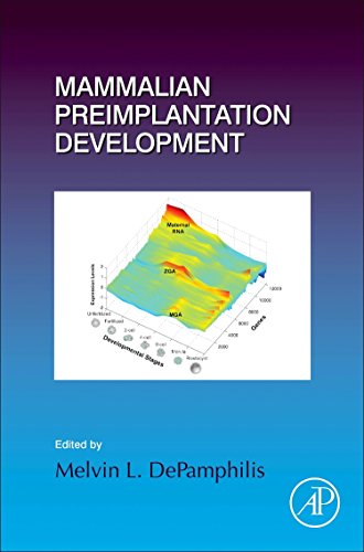 Current Topics in Developmental Biology : Mammalian Preimplantation Development.