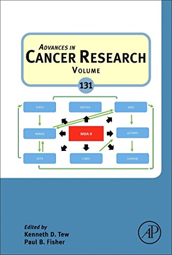 Advances in cancer research Volume 131