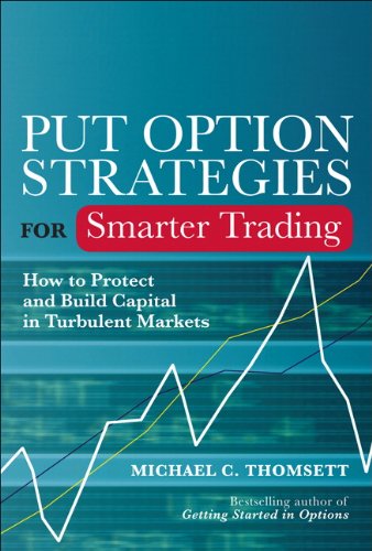 Put Option Strategies for Smarter Trading