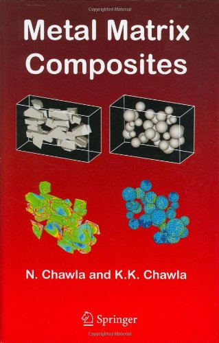 Metal Matrix Composites