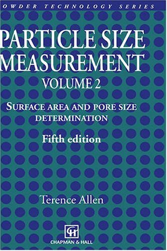 Particle Size Measurement