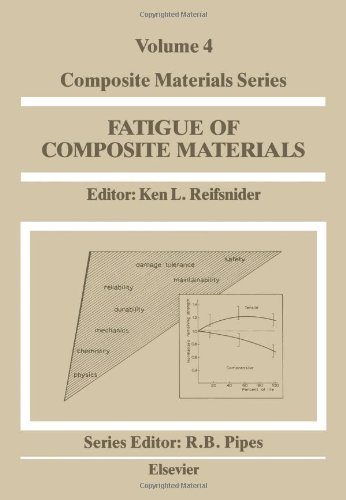 Fatigue Of Composite Materials