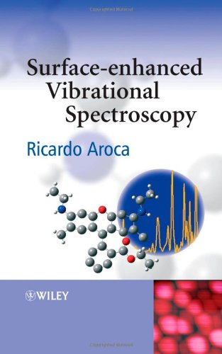 Surface-Enhanced Vibrational Spectroscopy