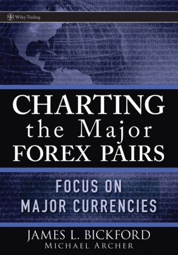 Charting the Major Forex Pairs