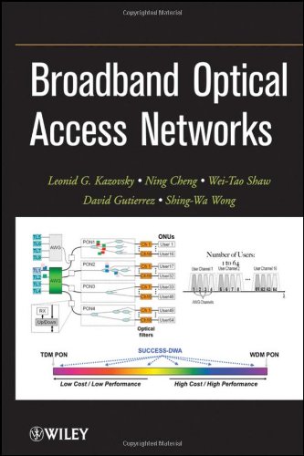 Broadband Optical Access Networks
