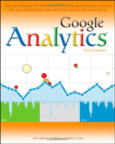 Google Analytics