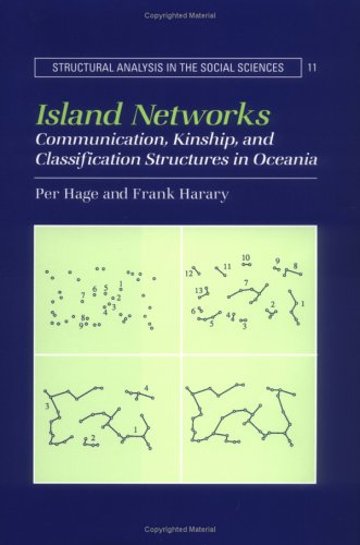 Island Networks