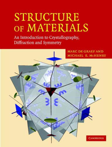 Structure of Materials