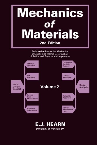 Mechanics of Materials