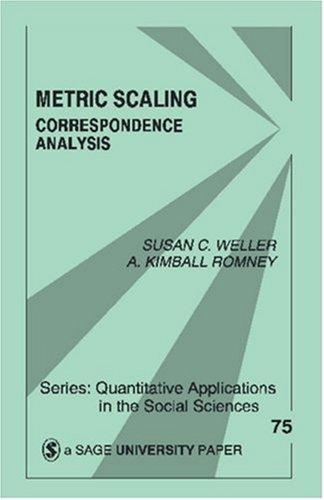 Metric Scaling