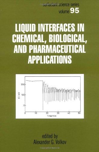 Liquid Interfaces in Chemical, Biological and Pharmaceutical Applications