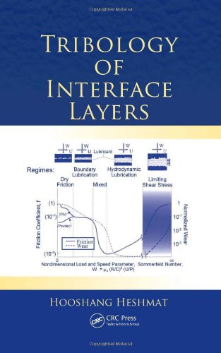 Tribology of Interface Layers