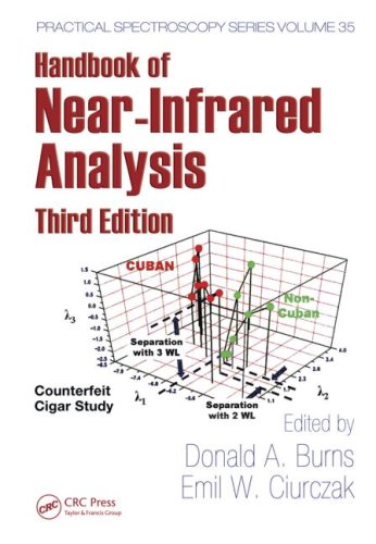 Handbook of Near-Infrared Analysis