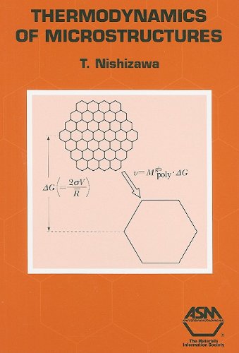 Thermodynamics of Microstructures