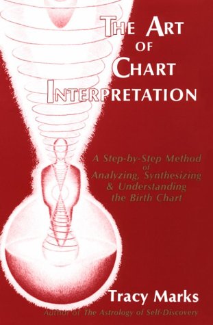 The Art Of Chart Interpretation