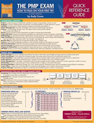 The PMP Exam