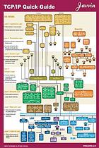 Tcp/Ip Quick Guide