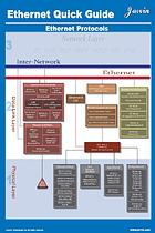 Ethernet Quick Guide.