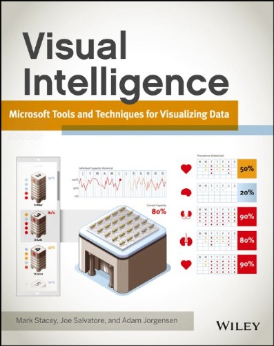 Visual Intelligence