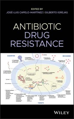 Antibiotic Drug Resistance