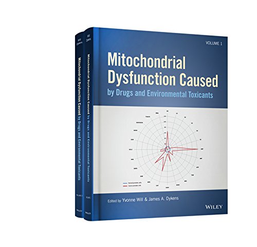 Drug and Environmental Toxicant Induced Mitochondrial Dysfunction