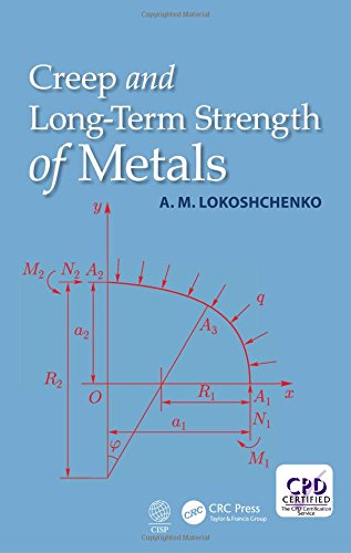 Creep and Long-Term Strength of Metals