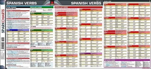 Spanish Verbs