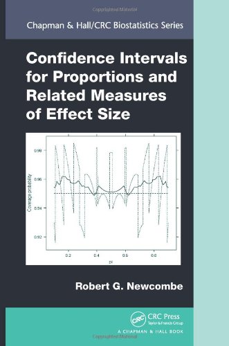 Confidence Intervals for Proportions and Related Measures of Effect Size