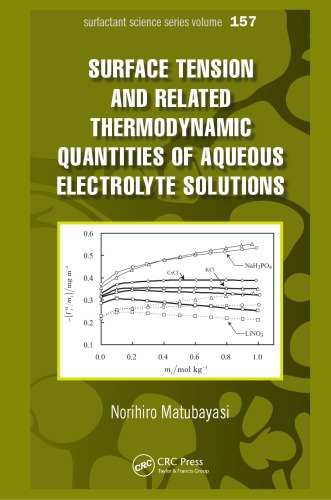 Surface Tension and Related Thermodynamic Quantities of Aqueous Electrolyte Solutions