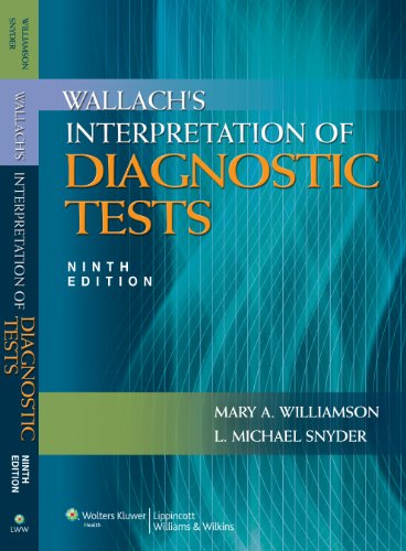 Wallach's Interpretation of Diagnostic Tests