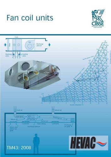 Fan coil units