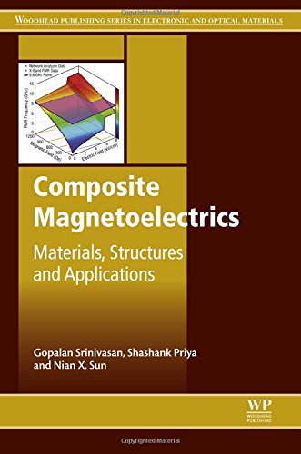 Composite Magnetoelectrics