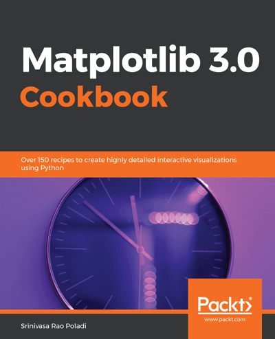 Matplotlib 2.X Cookbook