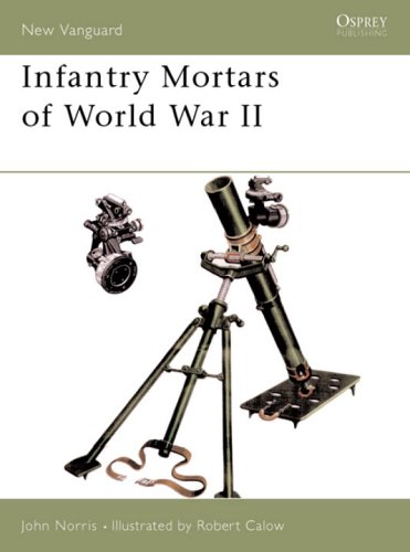 Infantry Mortars of World War II