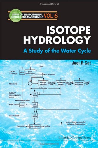 Isotope Hydrology