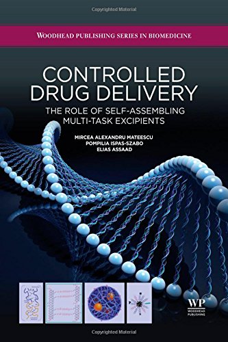 Controlled drug delivery