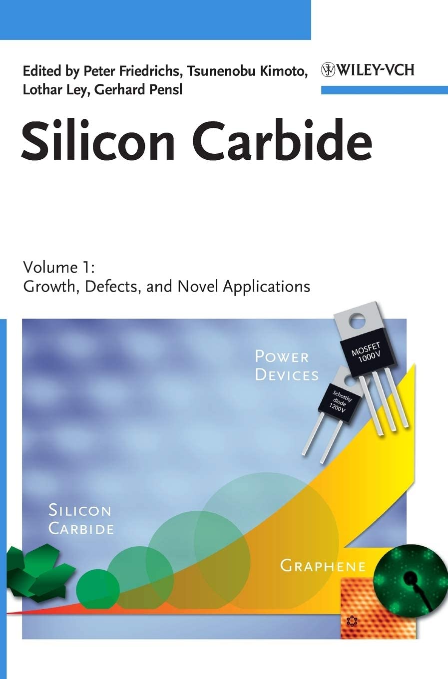 Silicon Carbide