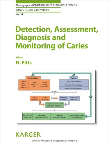 Detection, assessment, diagnosis and monitoring of caries