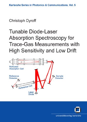 Tunable Diode Laser Absorption Spectroscopy For Trace Gas Measurements With High Sensitivity And Low Drift