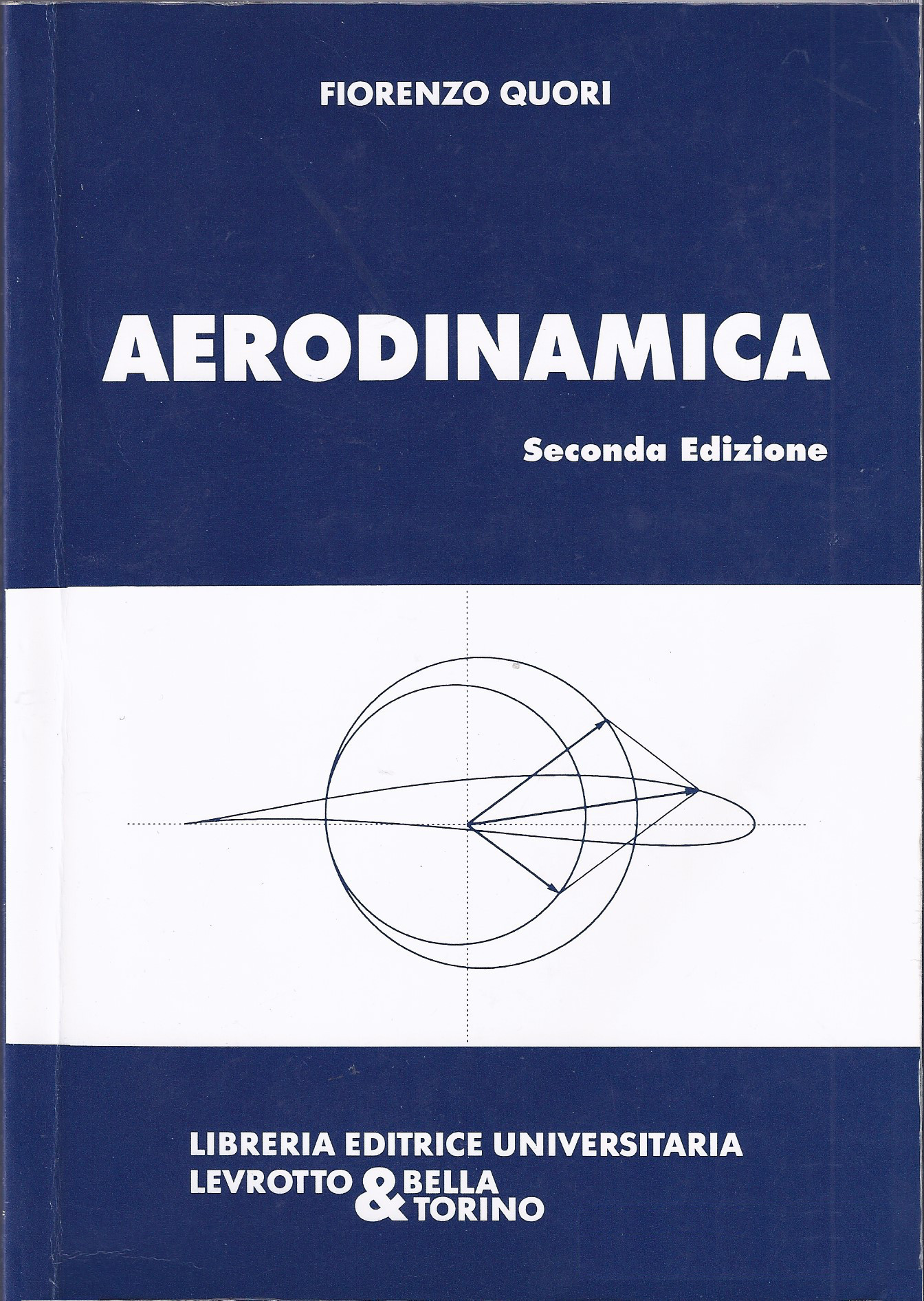 Aerodinamica