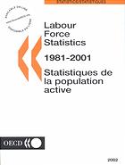 Labour Force Statistics, 1981-2001.